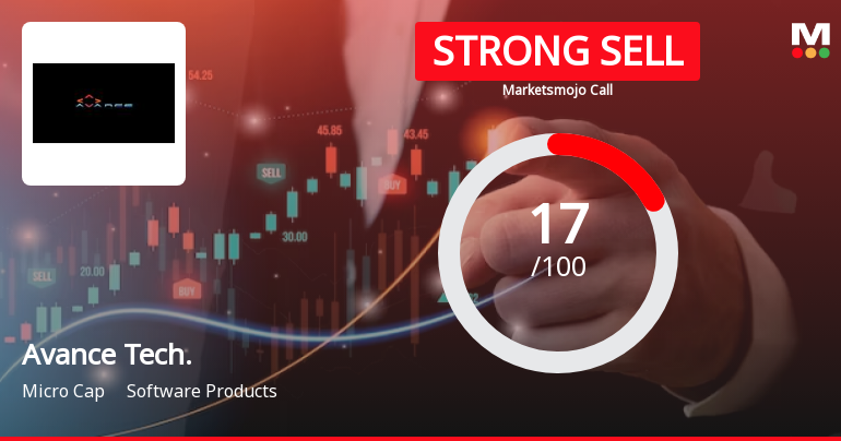 Avance Technologies Ltd is Rated Strong Sell