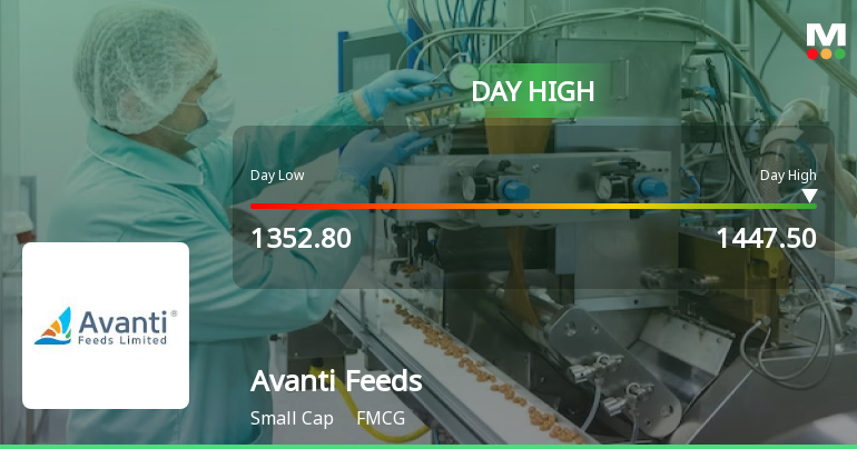 Avanti Feeds Ltd. Surges 7.29% to Day's High of Rs 1447.1 — Outperforms Sector by 0.6 Percentage Points