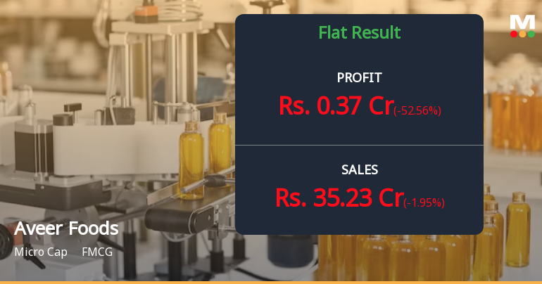 Aveer Foods Q4 FY26: Margin Compression Clouds Strong Revenue Growth