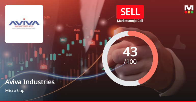 Aviva Industries Ltd is Rated Sell