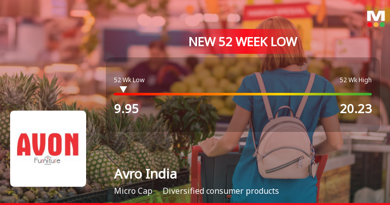 Avro India Ltd Falls to 52-Week Low of Rs 9.95 as Sell-Off Deepens