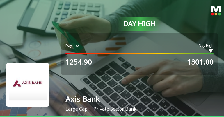 Axis Bank Ltd. Rallies 3.2% and Approaches 20 DMA Resistance — A Key Technical Test Ahead