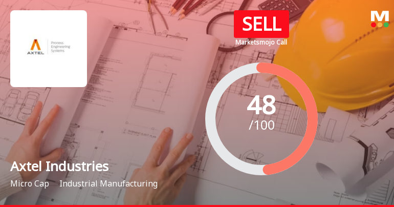 Axtel Industries Ltd is Rated Sell