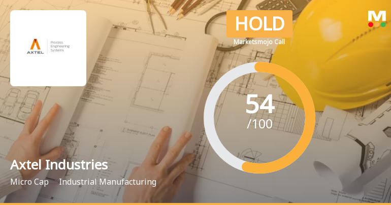 Axtel Industries Ltd is Rated Hold by MarketsMOJO
