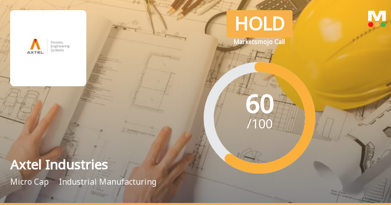 Axtel Industries Ltd is Rated Hold by MarketsMOJO