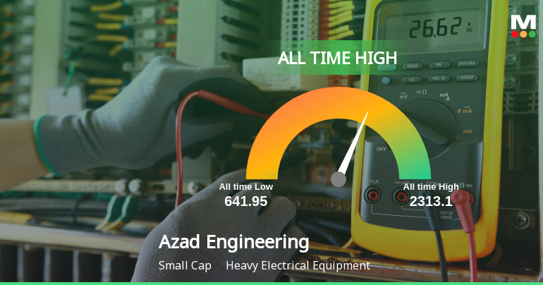 Azad Engineering Ltd Hits All-Time High of Rs 2,313 as Momentum Builds Across Timeframes