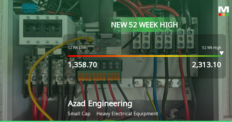 Broad-Based Technical Strength Lifts Azad Engineering Ltd to 52-Week High of Rs 2322