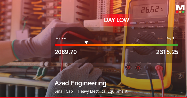 Azad Engineering Ltd Hits Intraday Low Amid Price Pressure on 11 May 2026