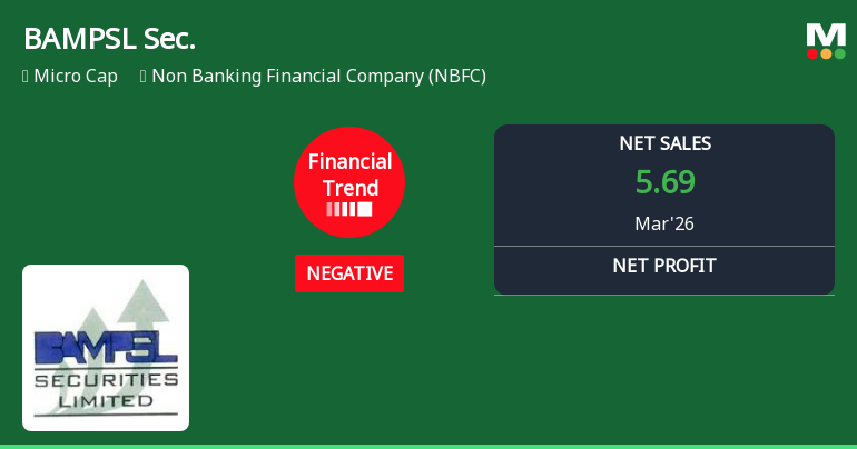BAMPSL Securities Ltd Reports Sharp Quarterly Decline Amid Negative Financial Trend