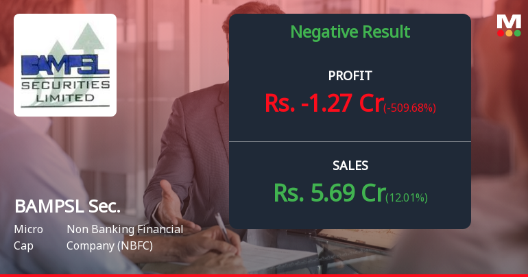 BAMPSL Securities Q4 FY26: Steep Loss Raises Serious Concerns About Business Viability