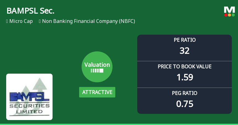 BAMPSL Securities Ltd Valuation Shifts Signal Attractive Entry Amid Mixed Returns