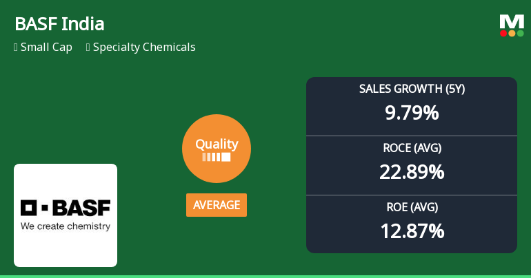 BASF India Ltd Quality Grade Downgrade: A Detailed Analysis of Business Fundamentals