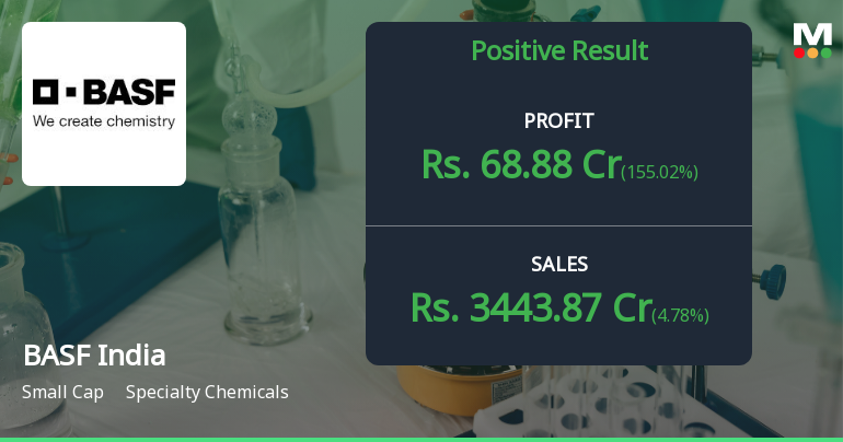 BASF India Q4 FY25: Margin Pressures Persist Despite Revenue Growth
