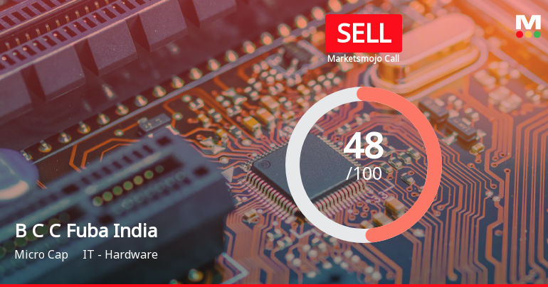 B C C Fuba India Ltd is Rated Sell by MarketsMOJO