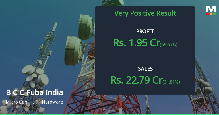B C C Fuba India Q4 FY26: PCB Maker Delivers Stellar 60.68% Profit Surge Amid Capacity Expansion