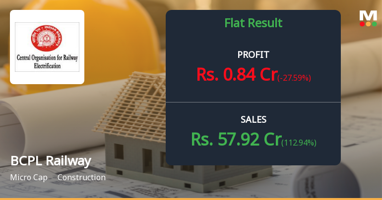 BCPL Railway Infrastructure Q4 FY26: Profit Recovery Masks Persistent Revenue Weakness