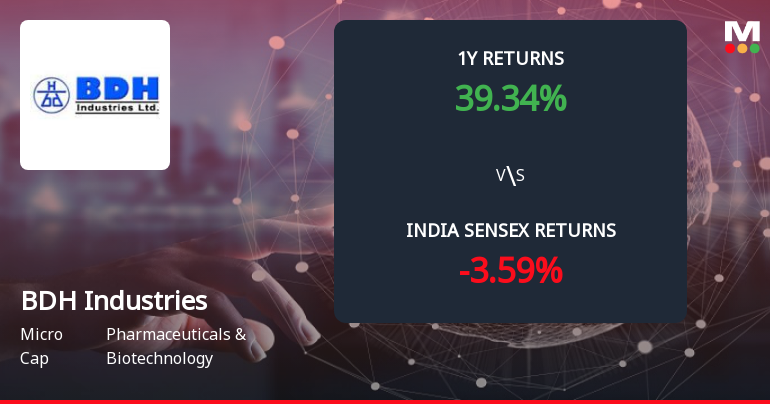 BDH Industries Ltd Forms Death Cross, Signalling Potential Bearish Trend
