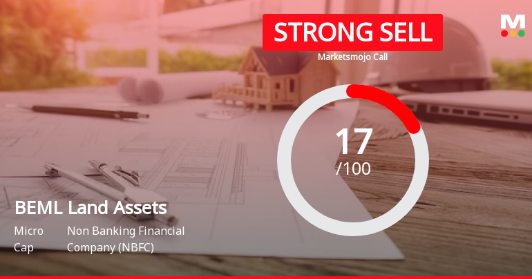 BEML Land Assets Ltd is Rated Strong Sell