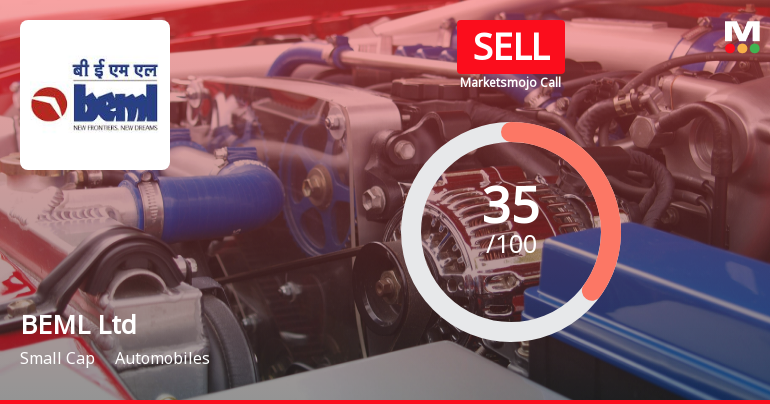BEML Ltd Downgraded to Sell Amid Technical Weakness and Financial Setbacks