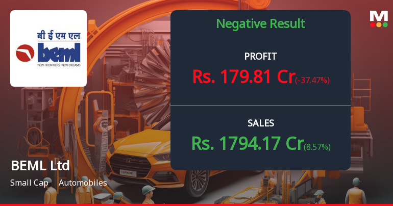 BEML Q4 FY26: Sharp Profit Decline Despite Revenue Surge Raises Margin Concerns
