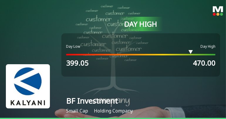 BF Investment Ltd Surges 14.43% to Day's High of Rs 444.5 — Outperforms Sector by 9.66 Percentage Points