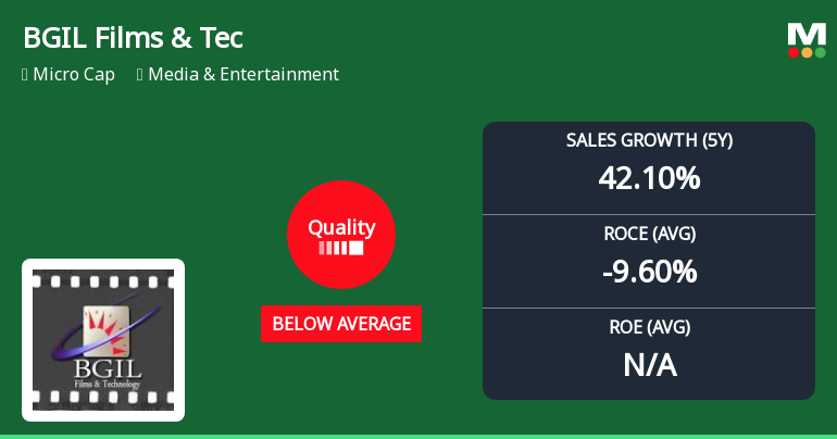 BGIL Films & Technologies Ltd Quality Grade Downgrade Highlights Fundamental Challenges