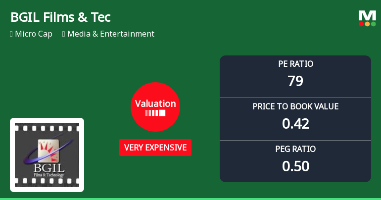 BGIL Films & Technologies Ltd Valuation Shifts Signal Changing Market Sentiment