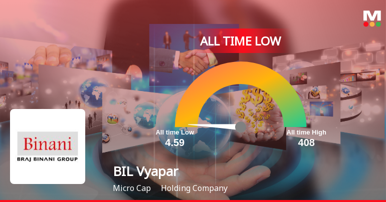BIL Vyapar Ltd Extends Losing Streak to New All-Time Low Amid Steep Decline