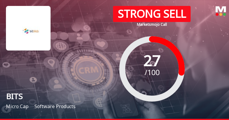 BITS Ltd is Rated Strong Sell