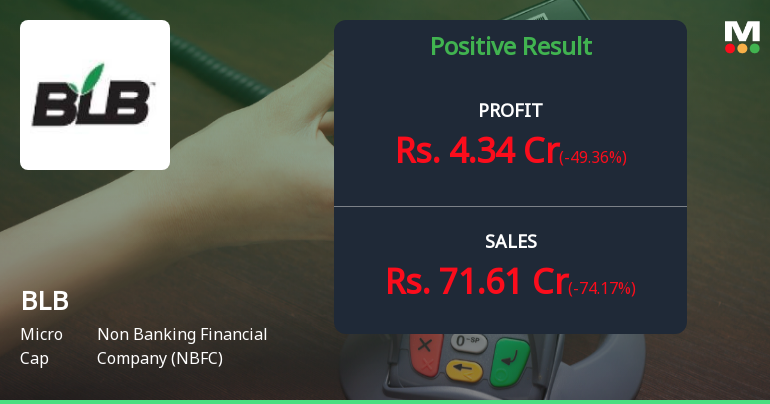 BLB Ltd Q4 FY26: Sharp Profit Decline Masks Underlying Volatility in NBFC Operations