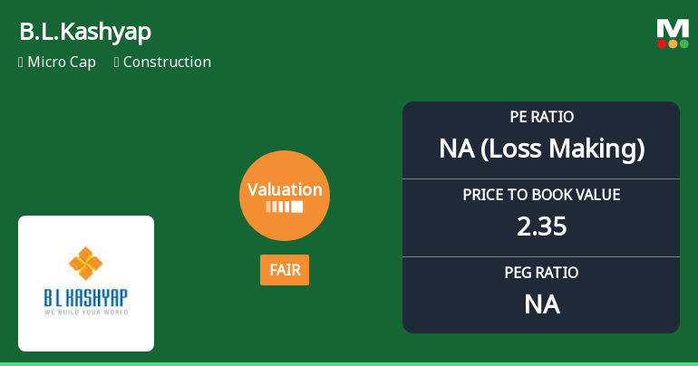 B.L.Kashyap & Sons Ltd Valuation Shifts: From Attractive to Fair Amid Mixed Returns