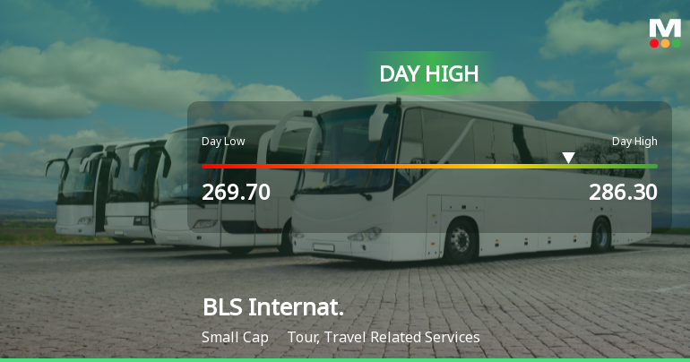 BLS International Services Ltd Surges 7.5% to Day's High of Rs 283.7 — Outperforms Sector by 5.77 Percentage Points