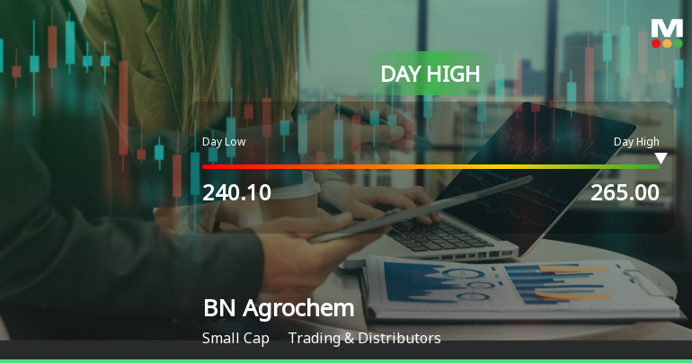 BN Agrochem Ltd Surges 9.3% to Day's High — Outperforms Sector by 1.26 Percentage Points