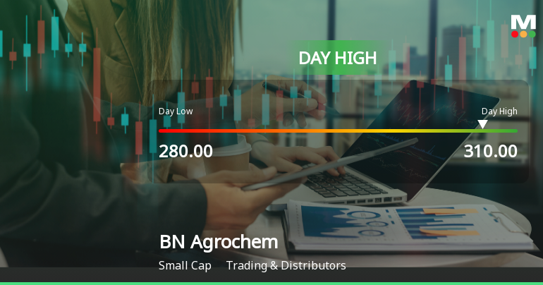 BN Agrochem Ltd Surges 7.94% to Day's High of Rs 309 — Outperforms Sector by 6.58 Percentage Points