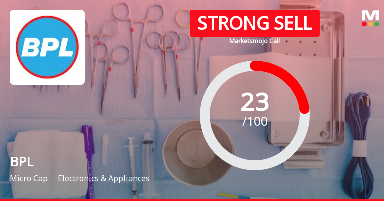BPL Ltd is Rated Strong Sell by MarketsMOJO