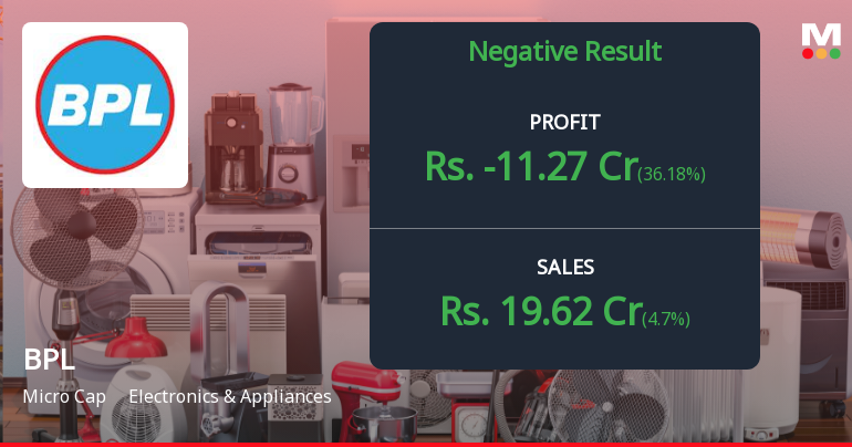 BPL Ltd Q4 FY26: Severe Operating Losses Deepen as Turnaround Efforts Falter