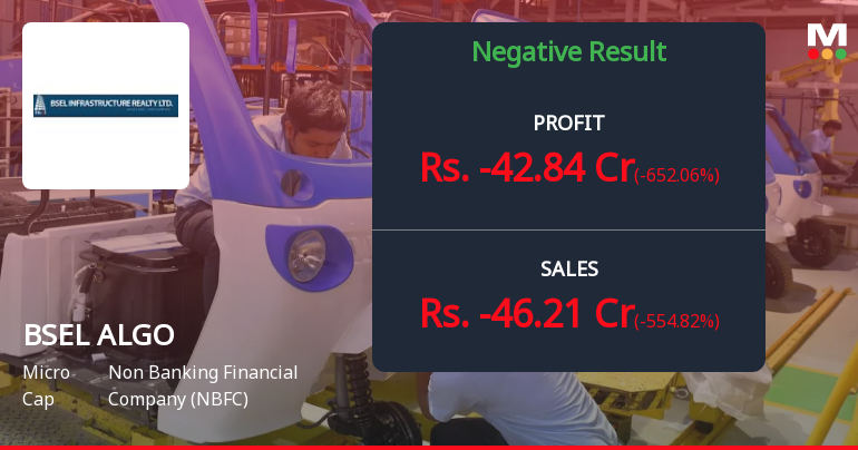 BSEL Algo Q4 FY26: Massive Loss Triggers 17% Stock Crash