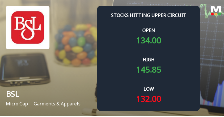 Micro-Cap BSL Ltd Locks at Upper Circuit With 18.1% Gain Amid Rising Delivery Volumes