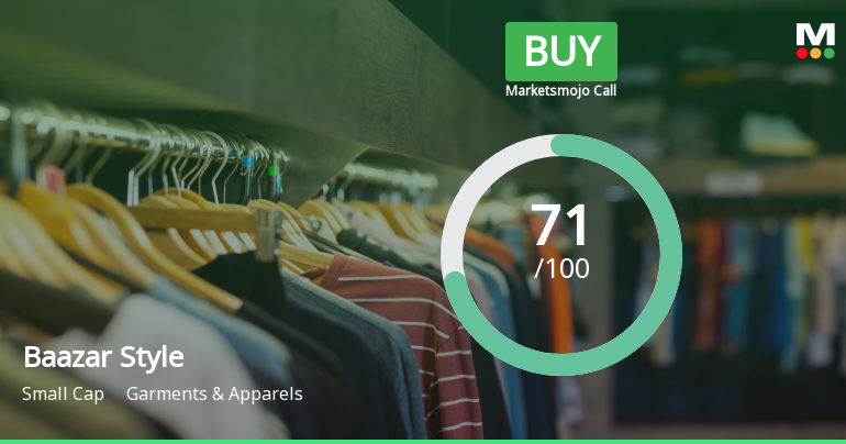 Baazar Style Retail Ltd Upgraded to Buy on Strong Technical and Financial Performance