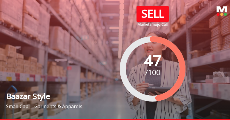 Baazar Style Retail Ltd is Rated Sell