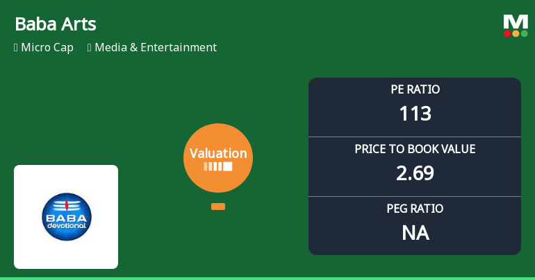 Baba Arts Ltd Valuation Shifts Highlight Elevated Risk Amid Market Outperformance