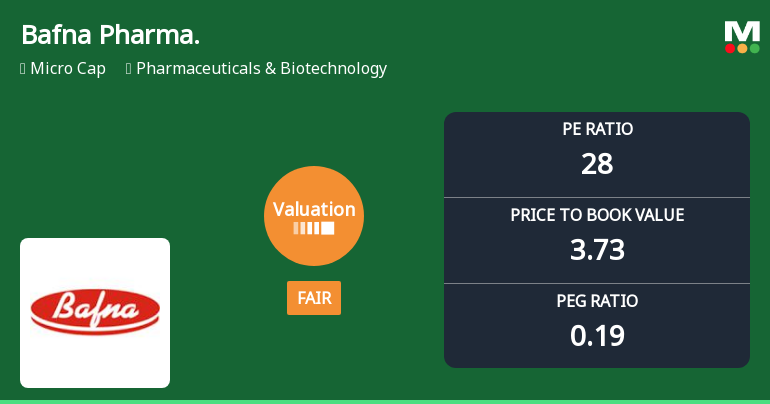 Bafna Pharmaceuticals Ltd Valuation Shifts to Fair Amid Mixed Market Performance