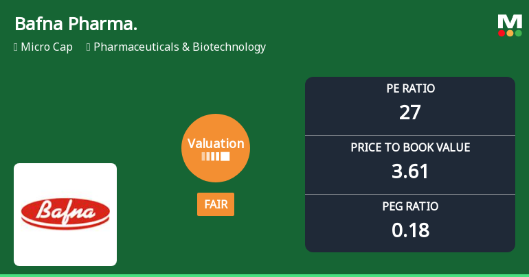 Bafna Pharmaceuticals Ltd Valuation Shifts to Fair Amid Mixed Market Performance