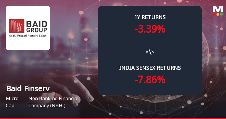Baid Finserv Ltd Forms Death Cross, Signalling Potential Bearish Trend