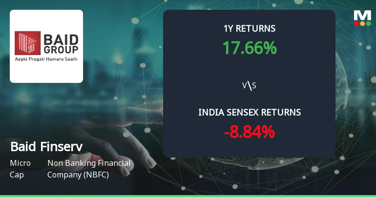 Baid Finserv Ltd Forms Golden Cross Amid Mixed Technical Signals and Declining Daily Price