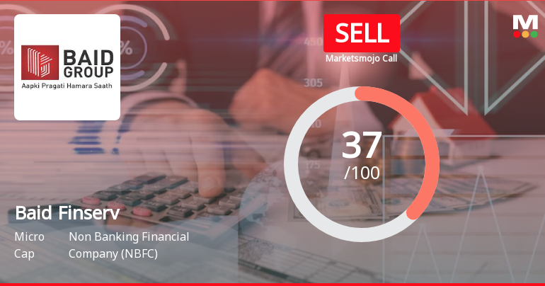 Baid Finserv Ltd is Rated Sell by MarketsMOJO