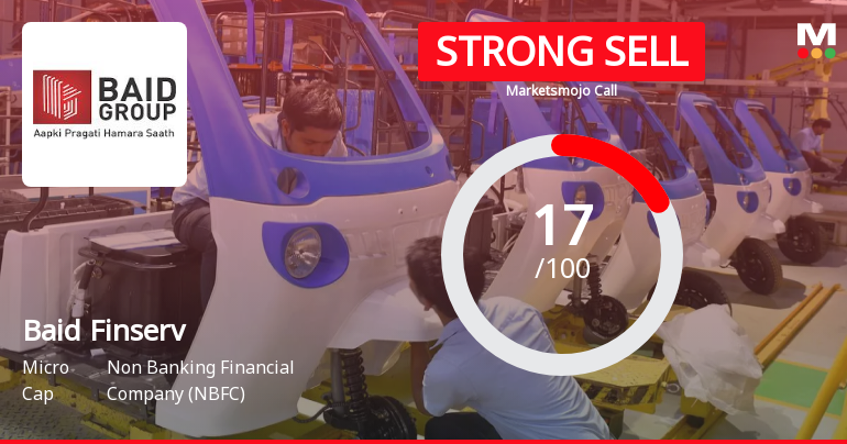Baid Finserv Ltd Downgraded to Strong Sell Amid Financial and Technical Weakness