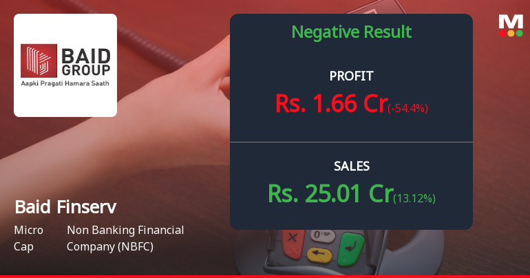Baid Finserv Q4 FY26: Sharp Profit Decline Raises Concerns Despite Revenue Growth