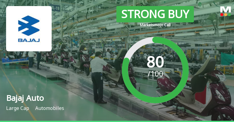 Bajaj Auto Ltd. is Rated Strong Buy