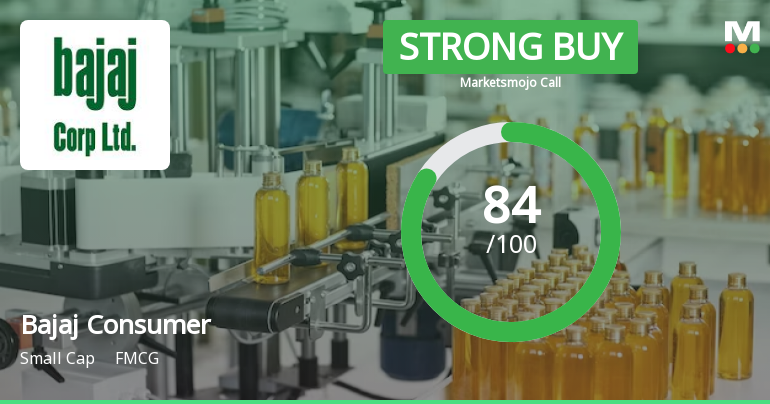 Bajaj Consumer Care Ltd is Rated Strong Buy
